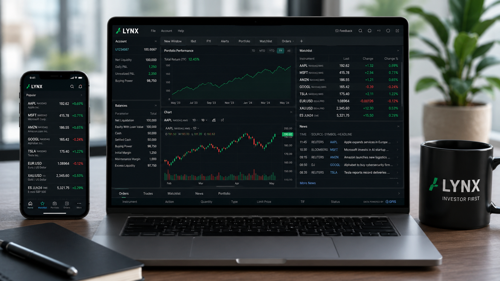 LYNX multi-asset trading platform with advanced stock charts, portfolio management tools, and mobile trading app for global investors.